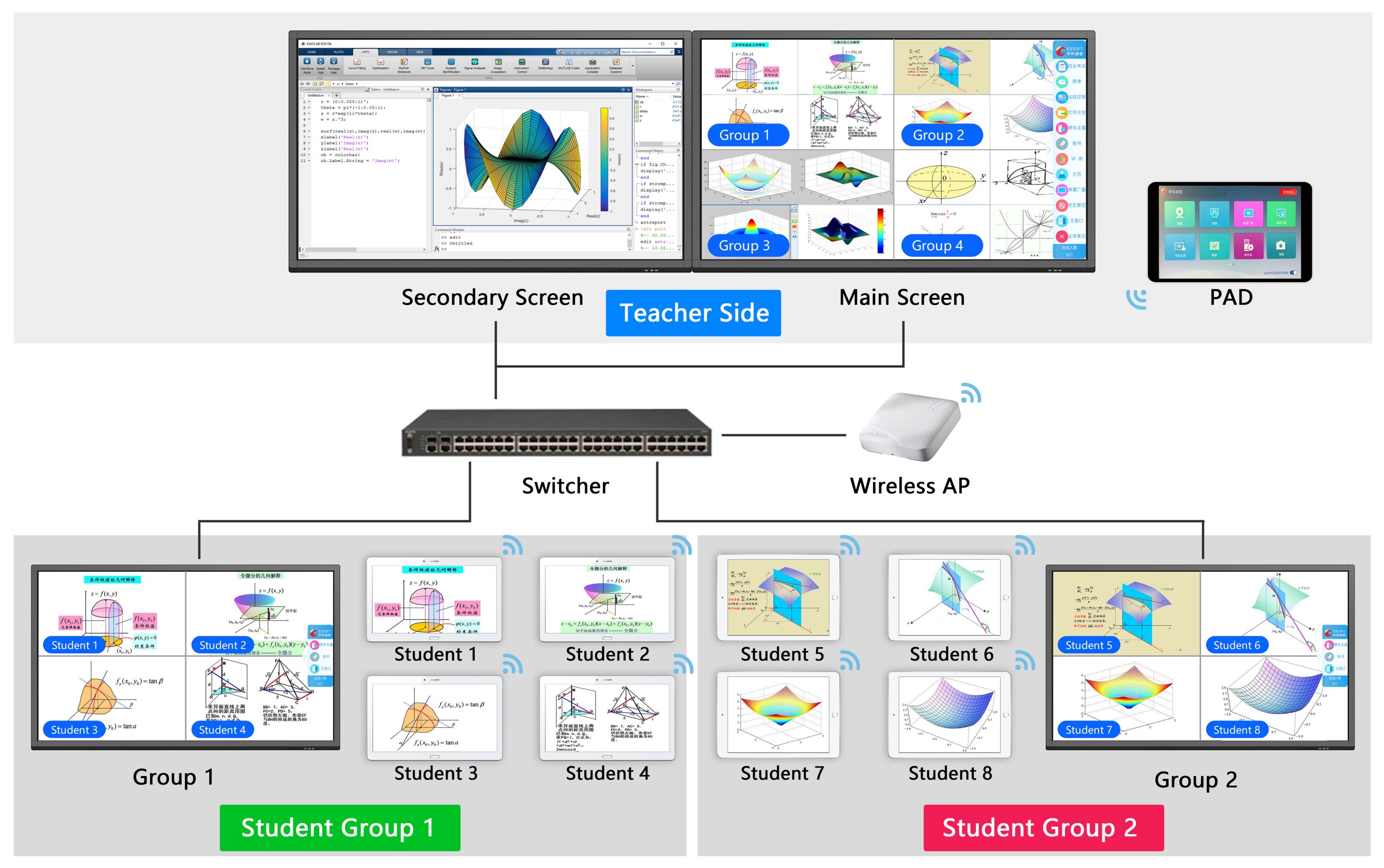 Topografi Sistem